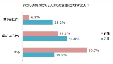 年下男子からの脈なしサイン 解決策はないの 一発逆転で付き合うには 音楽ライブ映画テレビの気になる情報まとめ